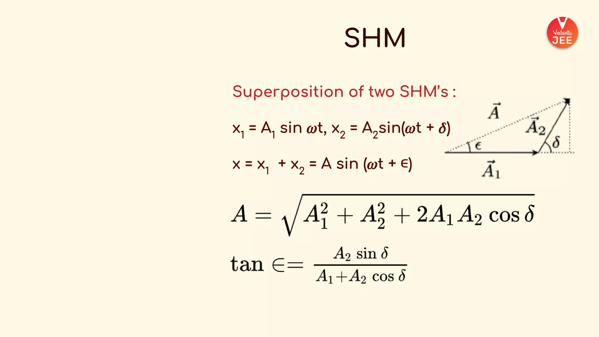 _COMPLETE+FORMULA+SHEET+-+Physics++(1).pdf