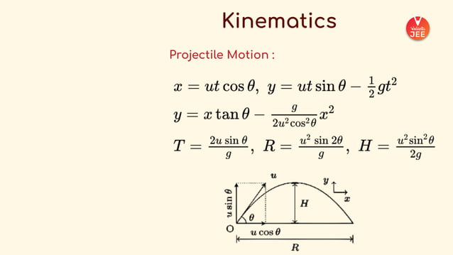 _COMPLETE+FORMULA+SHEET+-+Physics++(1).pdf