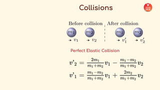 _COMPLETE+FORMULA+SHEET+-+Physics++(1).pdf
