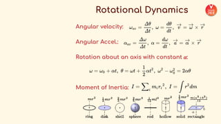 _COMPLETE+FORMULA+SHEET+-+Physics++(1).pdf