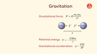 _COMPLETE+FORMULA+SHEET+-+Physics++(1).pdf