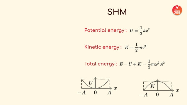 _COMPLETE+FORMULA+SHEET+-+Physics++(1).pdf