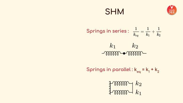 _COMPLETE+FORMULA+SHEET+-+Physics++(1).pdf