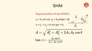 _COMPLETE+FORMULA+SHEET+-+Physics++(1).pdf