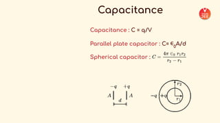 _COMPLETE+FORMULA+SHEET+-+Physics++(1).pdf