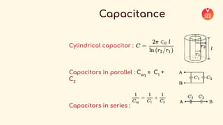 _COMPLETE+FORMULA+SHEET+-+Physics++(1).pdf