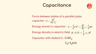 _COMPLETE+FORMULA+SHEET+-+Physics++(1).pdf