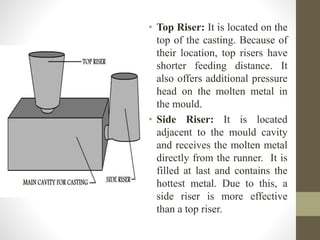 complete foundry and it's applications .pdf