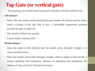complete foundry and it's applications .pdf