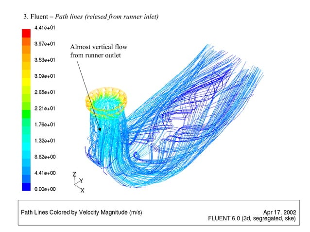 Complete Francis Turbine Flow Simulation using FLUENT software.pdf