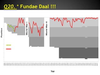 And The Answer Is …..