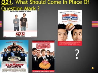 And The Answer Is …..