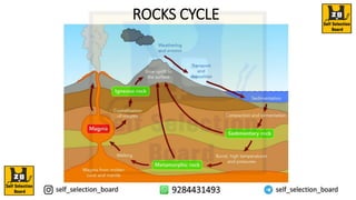 ROCKS CYCLE
 