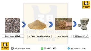 1 mm Plus – GRAVEL 0.05 to 1 mm Plus – SAND 0.05 mm - Slit 0.005 mm – CLAY
 