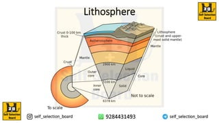 Lithosphere
 