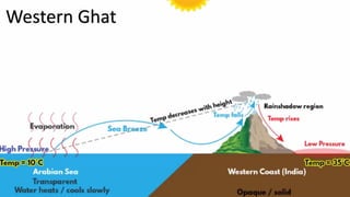 Western Ghat
 