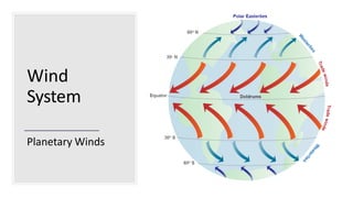 Wind
System
Planetary Winds
 