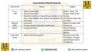 Local winds Nature Region
Chinook
(SW)
• Means Snow-eater
• Warm & dry wind
• Beneficial wind as it keeps the grasslands to the
East of the Rockies clear of snow during much of
the winter.
Blows along the
Eastern slope of the
Rockies.
On western slope they
are moist.
Blizzard
(NW)
• Cold wind.
• Creates severe snow storm (white out).
Blows in Canada, USA,
Siberia, etc.
Norte • strong cold wind blows in Mexico
along the Gulf of
Mexico
Santa-Ana
winds
• Warm, dry & strong wind flow west out of the
Great Basin, through
upper Mojave desert
to California
Local winds of North America
 