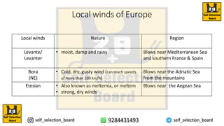 Local winds of Europe
Local winds Nature Region
Levante/
Levanter
• moist, damp and rainy Blows near Mediterranean Sea
and southern France & Spain
Bora
(NE)
• Cold, dry, gusty wind (can reach speeds
of more than 100 km/h)
Blows near the Adriatic Sea
from the mountains
Etesian • Also known as meltemia, or meltem
• strong, dry winds
Blows near the Aegean Sea
 