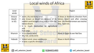 Local winds of Africa
Local
winds
Nature Region
Sirocco
(South
or SE)
• warm, dry and dusty wind.
• also known as blood rain because of its
reddish sand brought along with it from the
Sahara desert.
• It is much destructive to agricultural
and
fruit crops.
It blows in Northerly direction from
Sahara desert and after crossing
over the Mediterranean sea reaches
Italy, Spain etc.
Khamsin • It is a sirocco wind.
• Dry, hot, sandy wind.
Blows in Egypt & over Red Sea
Haboob • Violent wind, raises sandstorms
• It lacks a specific direction.
Blows in North Africa
 