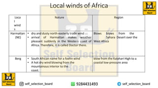 Local winds of Africa
Loca
l
wind
s
Nature Region
Harmattan
(NE)
• dry and dusty north-easterly trade wind
• arrival of Harmattan makes weather
pleasant suddenly in the Western coast of
Africa. Therefore, it is called Doctor there.
Blows blows from the
Sahara Desert over the
West Africa
Berg • South African name for a foehn wind
• A hot dry wind blowing from the
mountainous interior to the
coast.
blow from the Kalahari High to a
coastal low-pressure area
 