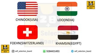 CHINOOK(USA) LOO(INDIA)
FOEHN(SWITZERLAND) KHAMSIN(EGYPT)
 