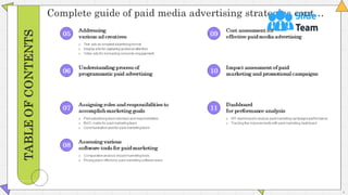 Complete Guide Of Paid Media Advertising Strategies Powerpoint Presentation Slides Mkt Cd