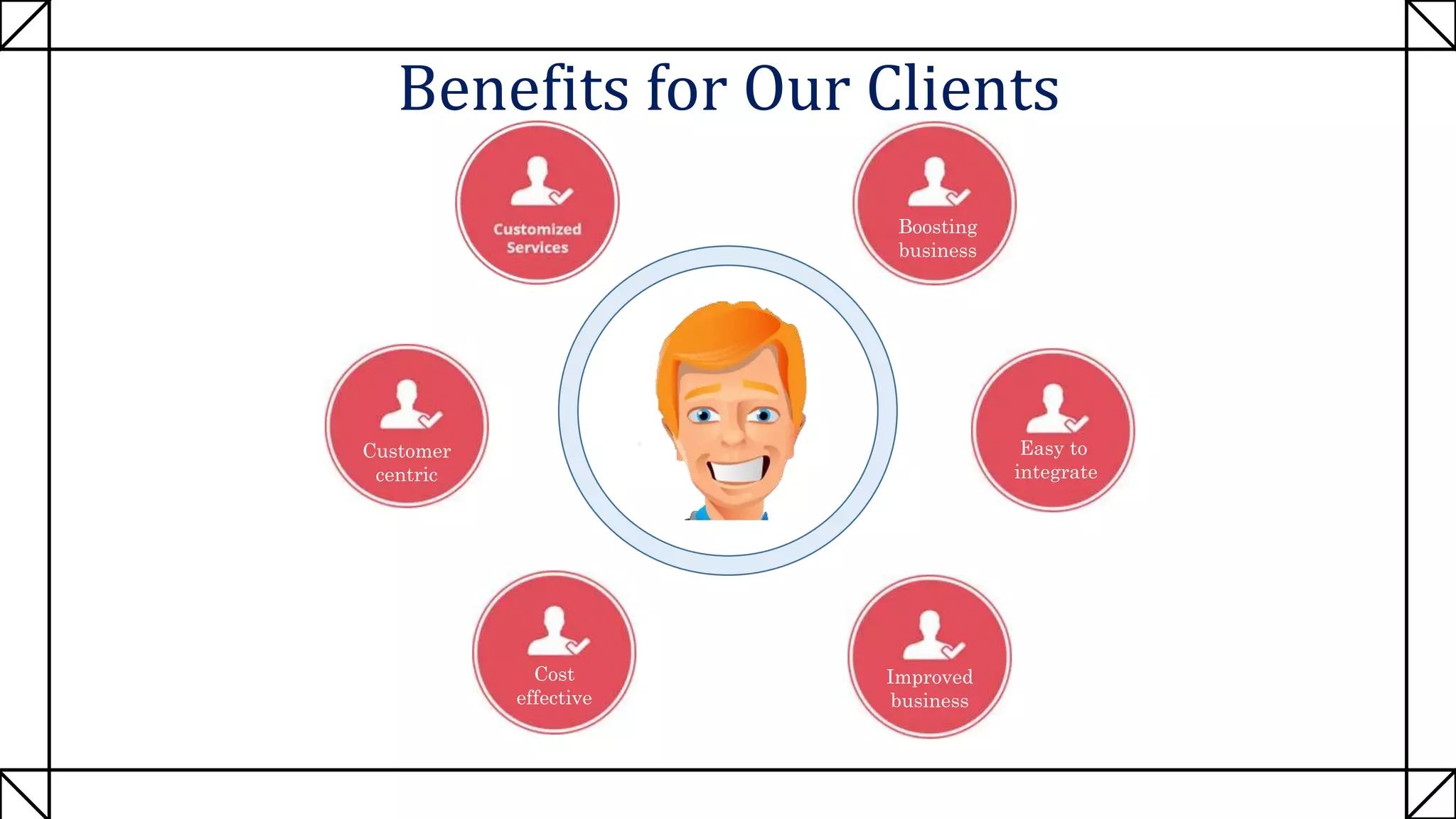 Benefits for Our Clients
Customer
centric
Cost
effective
Improved
business
Easy to
integrate
Boosting
business
 