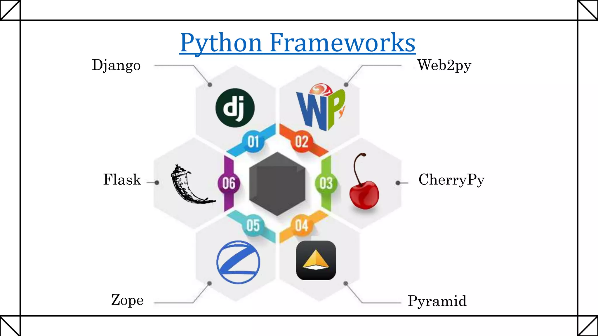 Python Frameworks
CherryPy
Web2pyDjango
PyramidZope
Flask
 