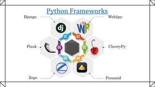 Python Frameworks
CherryPy
Web2pyDjango
PyramidZope
Flask
 