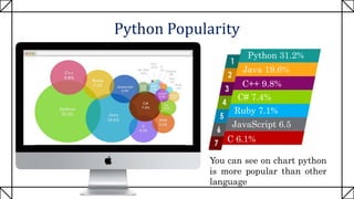 Complete guide of python development | PPT