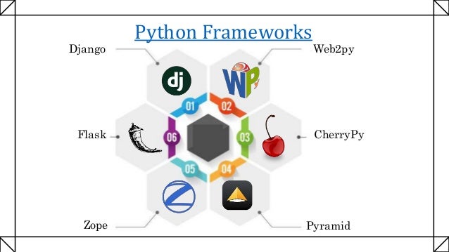Complete guide of python development