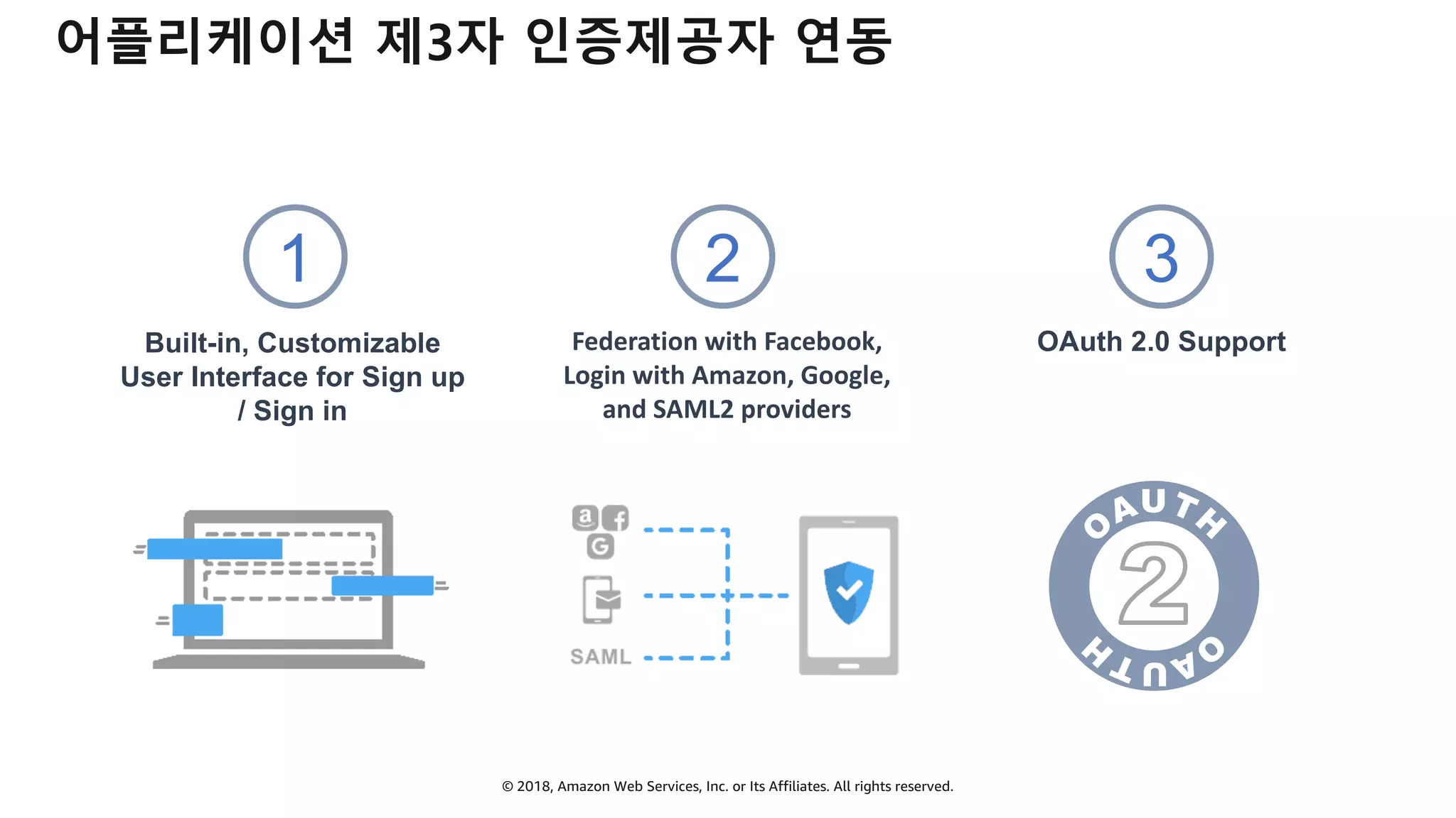 © 2018, Amazon Web Services, Inc. or Its Affiliates. All rights reserved.
어플리케이션 제3자 인증제공자 연동
Built-in, Customizable
User Interface for Sign up
/ Sign in
OAuth 2.0 SupportFederation with Facebook,
Login with Amazon, Google,
and SAML2 providers
1 2 3
 