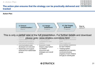 Complete guide to Business Strategy Design | PPTX