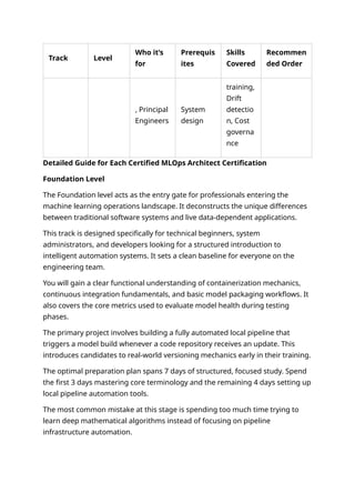 Complete Guide to Becoming a Certified MLOps Architect: Career Paths ...