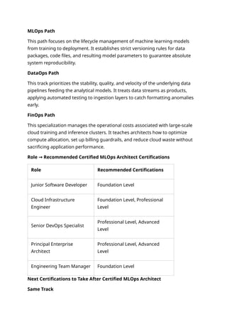 Complete Guide to Becoming a Certified MLOps Architect: Career Paths ...