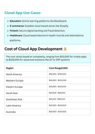 Cloud App Use Cases
Cost of Cloud App Development 💰
Education: Online learning platforms like Blackboard.
E-commerce: Scalable cloud-based stores like Shopify.
Fintech: Secure digital banking and fraud detection.
Healthcare: Cloud-based electronic health records and telemedicine
platforms.
The cost varies based on complexity, ranging from $10,000 for simple apps
to $150,000 for advanced solutions like IoT or ERP systems.
Region Cost Range(USD)
North America $50,000 - $250,000
Western Europe $40,000 - $200,000
Eastern Europe $30,000 - $120,000
South Asia $20,000 - $80,000
Southeast Asia $25,000 - $90,000
Latin America $30,000 - $100,000
Australia $40,000 - $150,000
 