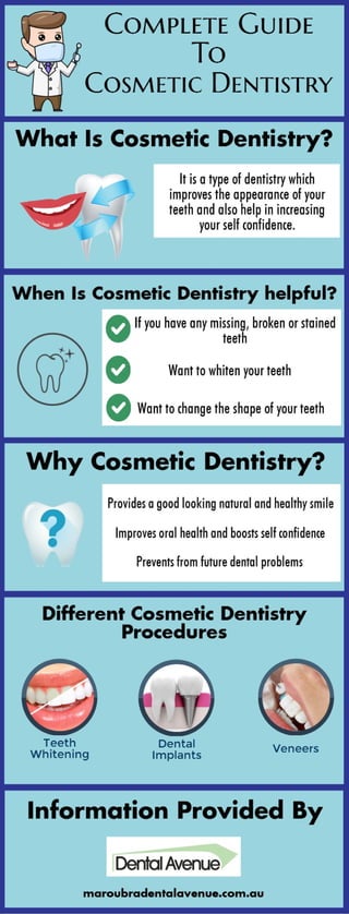 Complete Guide To Cosmetic Dentistry