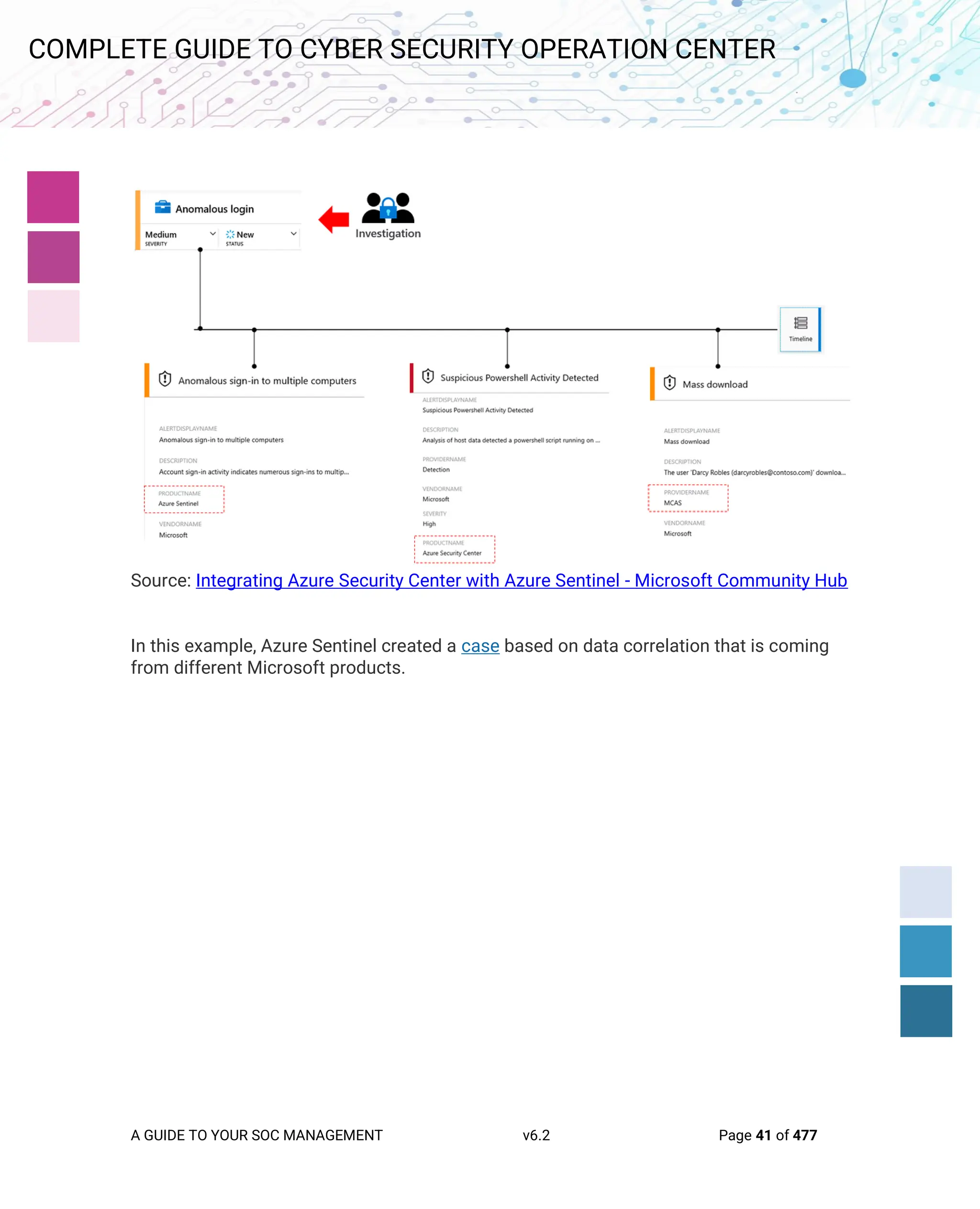 Complete Guide to Cyber Security Operation Center v6.2 | PDF