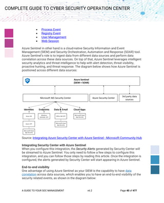 Complete Guide to Cyber Security Operation Center v6.2 | PDF