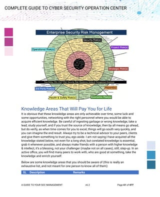 Complete Guide to Cyber Security Operation Center v6.2 | PDF