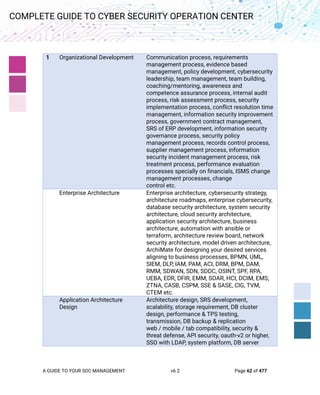 Complete Guide to Cyber Security Operation Center v6.2 | PDF
