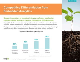 The Complete Guide to Embedded Analytics | PDF