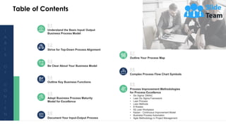 Complete Guide To Input Output Business Process Model PowerPoint ...