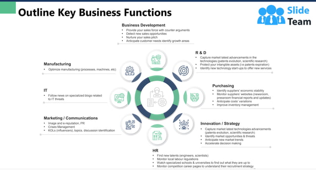 Complete Guide To Input Output Business Process Model PowerPoint ...
