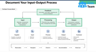 Complete Guide To Input Output Business Process Model PowerPoint ...