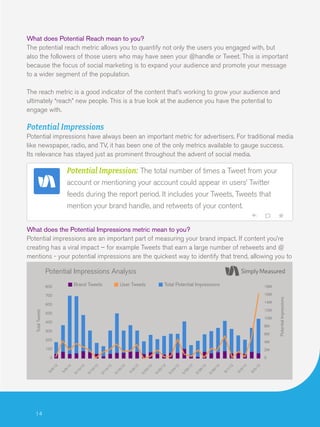 What does Potential Reach mean to you?
The potential reach metric allows you to quantify not only the users you engaged with, but
also the followers of those users who may have seen your @handle or Tweet. This is important
because the focus of social marketing is to expand your audience and promote your message
to a wider segment of the population.
The reach metric is a good indicator of the content that’s working to grow your audience and
ultimately “reach” new people. This is a true look at the audience you have the potential to
engage with.

Potential Impressions
Potential impressions have always been an important metric for advertisers. For traditional media
like newspaper, radio, and TV, it has been one of the only metrics available to gauge success.
Its relevance has stayed just as prominent throughout the advent of social media.

Potential Impression: The total number of times a Tweet from your
account or mentioning your account could appear in users’ Twitter
feeds during the report period. It includes your Tweets, Tweets that
mention your brand handle, and retweets of your content.
What does the Potential Impressions metric mean to you?
Potential impressions are an important part of measuring your brand impact. If content you’re
creating has a viral impact – for example Tweets that earn a large number of retweets and @
mentions - your potential impressions are the quickest way to identify that trend, allowing you to
focus your efforts on the content that is drawing the most attention.

Potential Impressions Analysis
Brand Tweets

800

User Tweets

Total Potential Impressions

18M

14M

Total Tweets

600

12M

500

10M

400

8M

300

6M

200

4M

100

2M

14

12
5/
6/

12
3/
6/

12
1/

2
/1
30
5/

6/

2
/1

2
/1

28
5/

2
26
5/

/1

2
24
5/

22

/1

2
5/

/1
20
5/

8/

12

2
51

16

/1

2
5/

14

/1

2
5/

12

/1

2
5/

/1
10
5/

8/

12

0

5/

5/

6/

12

0

Potential Impressions

16M

700

 