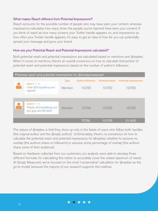 What makes Reach different from Potential Impressions?
Reach accounts for the possible number of people who may have seen your content, whereas
impressions calculates how many times the people you’ve reached have seen your content. If
you think of reach as how many screens your Twitter handle appears on, and impressions as
how often your Twitter handle appears, it’s easy to get an idea of how far you can potentially
spread your message and grow your brand.
How are your Potential Reach and Potential Impressions calculated?
Both potential reach and potential impressions are calculated based on mentions and @replies.
When it comes to mentions, there’s an overall consensus on how to calculate that portion of
potential reach and potential impressions based on the number of author’s followers:
Potential reach and potential impressions for @simplymeasured
Type

Author Followers

Potential Reach

Potential Impressions

Mention

10,700

10,700

10,700

Mention

10,700

10,700

10,700

TOTAL

10,700

21,400

User A • 3h

I love @SimplyMeasured
reports!

User A • 1h

Thanks @SimplyMeasured
you guys are the best!

The nature of @replies is that they show up only in the feeds of users who follow both handles
(the original author and the @reply author). Unfortunately, there’s no consensus on how to
calculate the potential reach and potential impressions for @replies; whether to assume no
overlap (the authors share no followers) or assume some percentage of overlap (the authors
share some of their audience).
Based on feedback collected from our customers, our analysts were able to develop three
different formulas for calculating this metric to accurately cover the widest spectrum of needs.
At Simply Measured, we’ve focused on the most “conservative” calculation for @replies as the
go-to model, because the majority of our research supports this method.

15

 