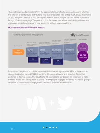 This metric is important in identifying the appropriate level of saturation and gauging whether
the amount of content you distribute to your audience is too little or too much. Study this metric
as you test your cadence to find the highest level of interaction per person, before it plateaus
(a sign of over-messaging). The goal is to find the sweet spot where multiple impressions are
making an impact and engaging your audience, without spamming them.
How to measure Interactions Per Person:

Twitter Engagement Megaphone

What started it?

207

Tweets Sent by
@delta

How many unique
people engaged with
your Tweet?

How many times did
these people engage?

How many people
could have seen
these Tweets?

How many impressions
could have been
generated?

What happened?

1,337

18,750

28,793

53,285,030

127,884,074

Unique People

Total Engagement

Potential Reach

Potential Impressions

People that interacted
with you on Twitter

People that interacted
with you on Twitter

Combined followers of
people tweeting about
your brand (6/1/13 to
6/30/13

Potential times served in
all follower’s needs

bit.ly Clicks

1.5
Interactions Per Person

2,853
Avg. Followers Per
Person Engaging

12,741
Followers Added

2.4
Impressions Per
Person Reached

Interactions per person should be measured in context with your other KPIs. In the example
above, @delta has earned 28,793 mentions, @replies, retweets, and favorites. Since their
audience is 18,750 people, this equates to 1.5 interactions per person. It’s important to note
that this metric isn’t saying each of those 18,750 people engaged 1.5 times, but rather giving a
snapshot of how that total engagement relates to @delta’s audience size.

20

 