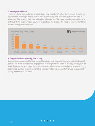 3. Know your audience
Knowing where your audience is located can help you identify when they’re most likely to be
active online. Viewing a distribution of your audience by time zone can give you an idea of
when they’ll be starting their day, taking lunch breaks, etc. The more broadly your audience is
distributed, the larger window you have to post and the greater the need to tailor content that
appeals to regional audiences.

Followers Top Time Zones
40%
35%
30%
25%
20%

36%

13%

15%
10%
5%
0%

12%
8%

(GMT-05:00)
Eastern Time
(US & Canada)

(GMT-06:00)
Central Time
(US & Canada)

(GMT-08:00)
Pacific Time
(US & Canada)

(GMT-05:00)
Quito

5%

(GMT-04:00)
Atlantic Time
(Canada)

3%

3%

(GMT-10:00)
Hawaii

(GMT-07:00)
Mountain Time
(US & Canada)

2%

2%

1%

(GMT)
London

(GMT-07:00)
Arizona

(GMT+01:00)
Amsterdam

4. Segment content types by time of day
Segmenting engagement for key content types can help you determine when certain types of
content are more likely to drive engagement – during different times of the day and days of the
week. For example, you might find that posts with calls to action receive better response during
peak times, but that content designed to entertain followers successfully drives engagement
during weekends or off hours.

32

 